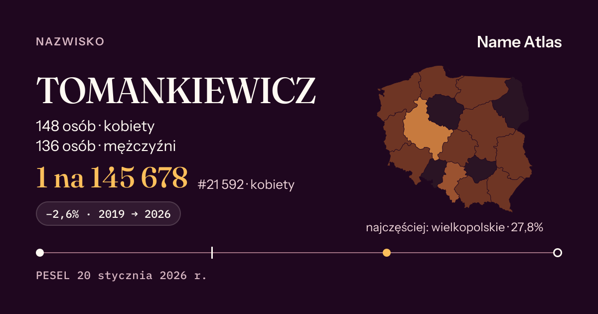 Karta nazwiska z liczbami z rejestru PESEL: TOMANKIEWICZ