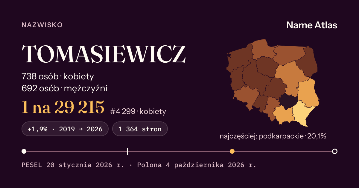Karta nazwiska z liczbami z rejestru PESEL: TOMASIEWICZ