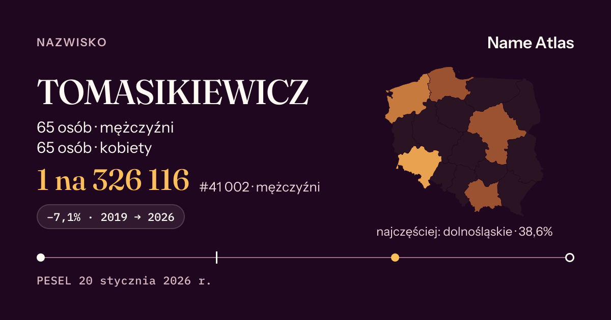 Karta nazwiska z liczbami z rejestru PESEL: TOMASIKIEWICZ