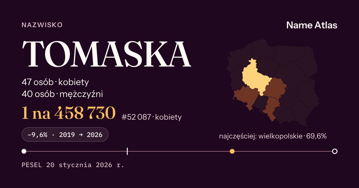 Karta nazwiska z liczbami z rejestru PESEL: TOMASKA