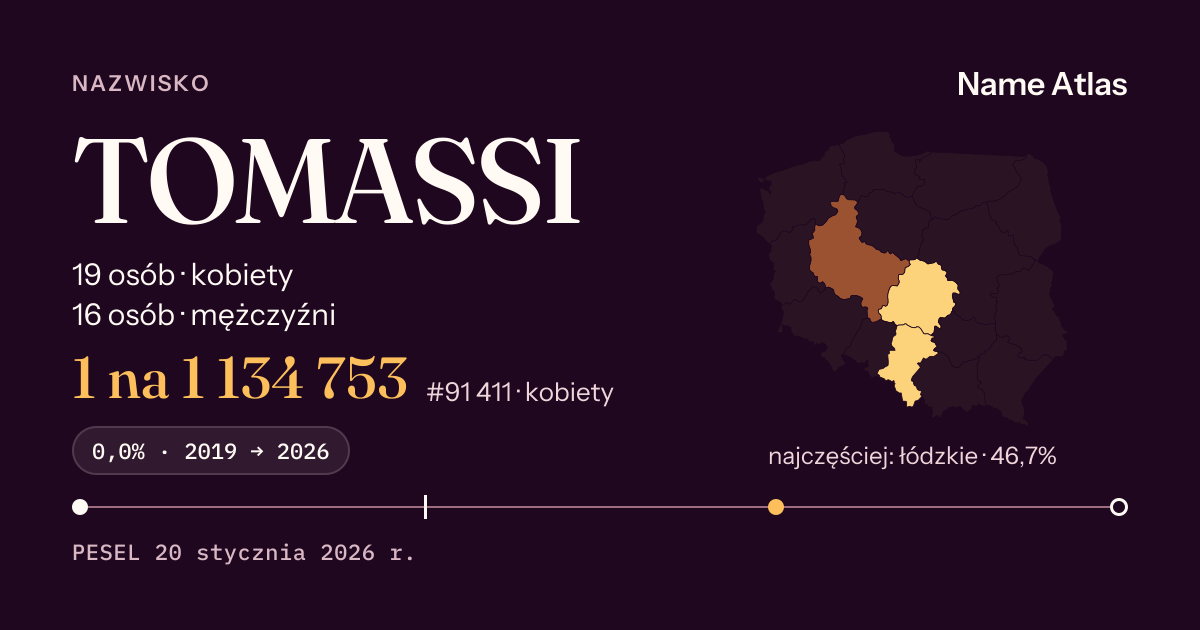Karta nazwiska z liczbami z rejestru PESEL: TOMASSI