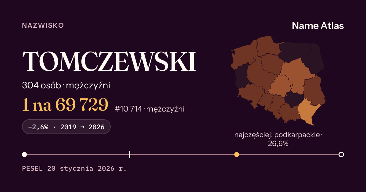 Karta nazwiska z liczbami z rejestru PESEL: TOMCZEWSKI