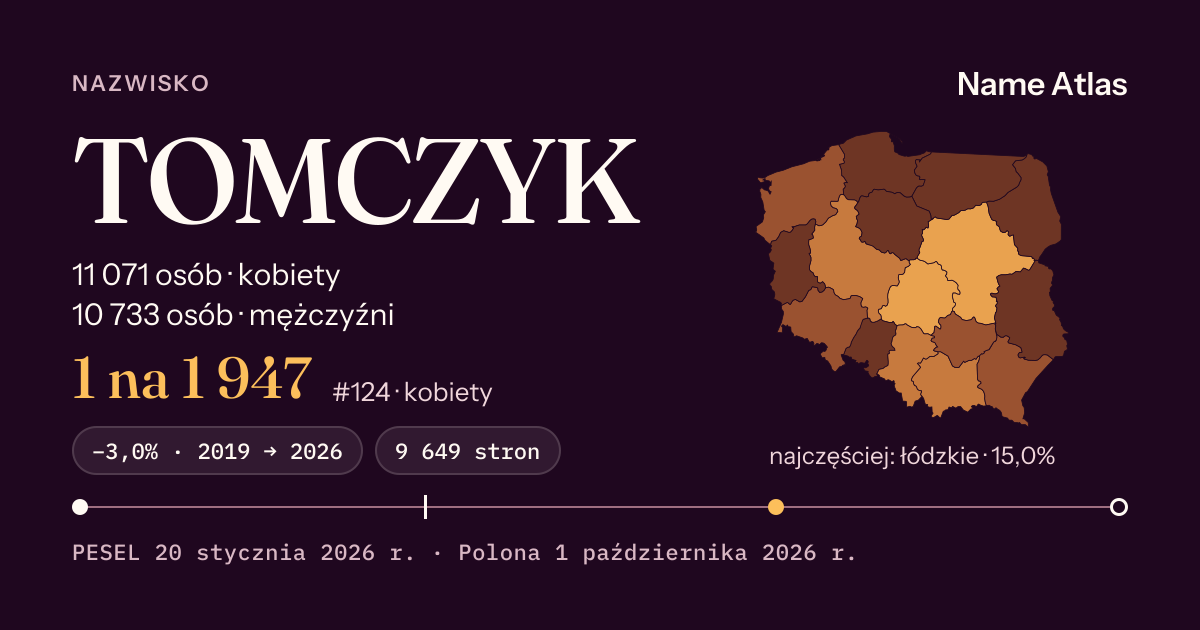 Karta nazwiska z liczbami z rejestru PESEL: TOMCZYK