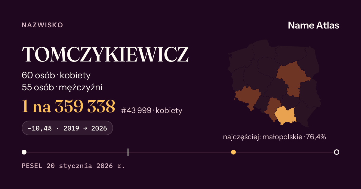 Karta nazwiska z liczbami z rejestru PESEL: TOMCZYKIEWICZ