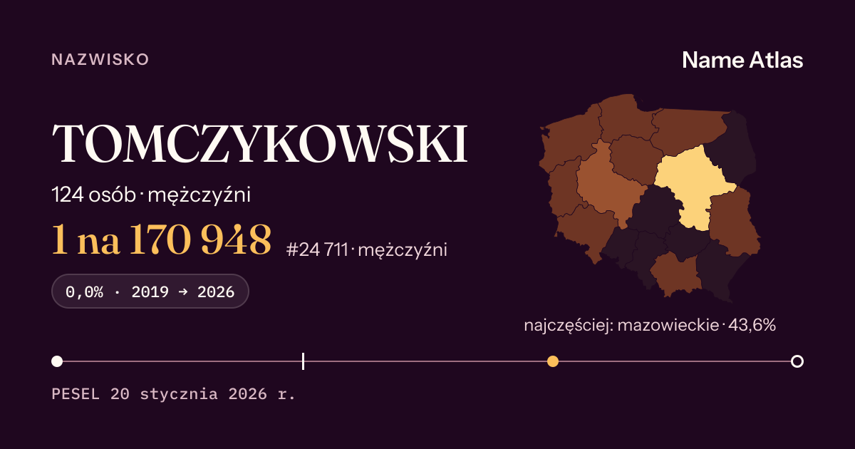 Karta nazwiska z liczbami z rejestru PESEL: TOMCZYKOWSKI