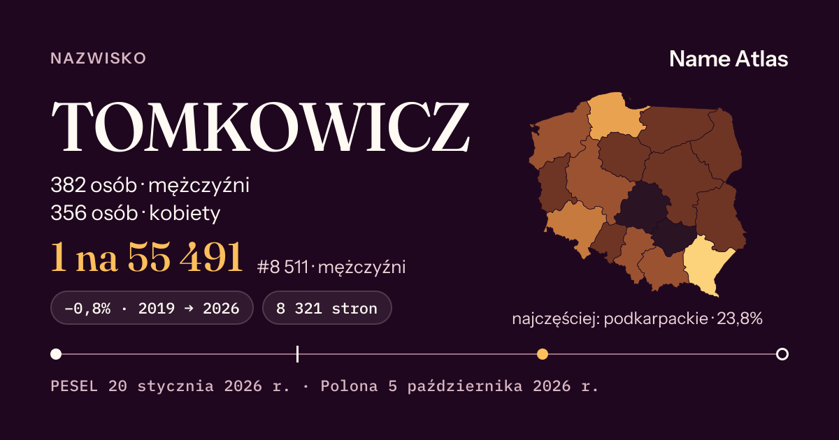 Karta nazwiska z liczbami z rejestru PESEL: TOMKOWICZ