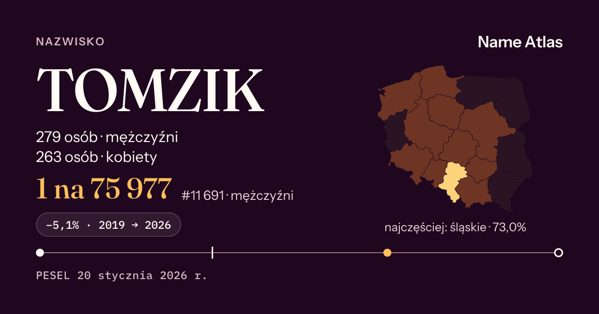 Karta nazwiska z liczbami z rejestru PESEL: TOMZIK