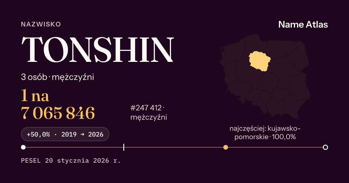 Karta nazwiska z liczbami z rejestru PESEL: TONSHIN