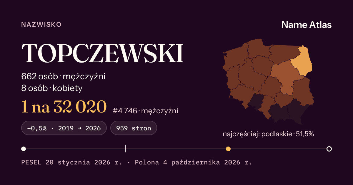 Karta nazwiska z liczbami z rejestru PESEL: TOPCZEWSKI