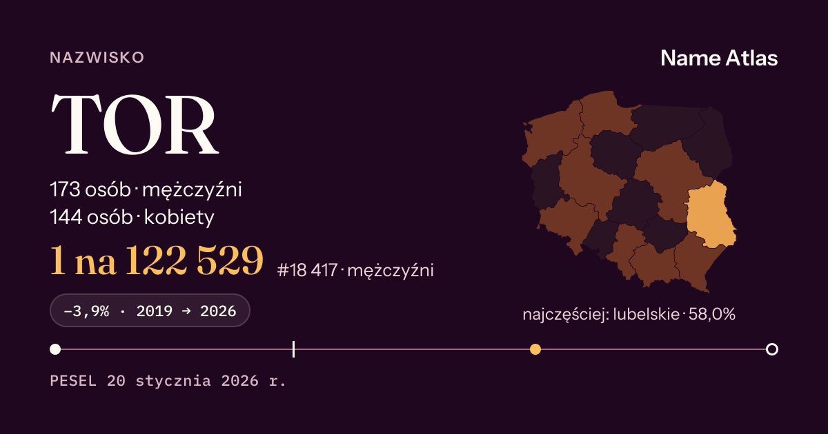 Karta nazwiska z liczbami z rejestru PESEL: TOR