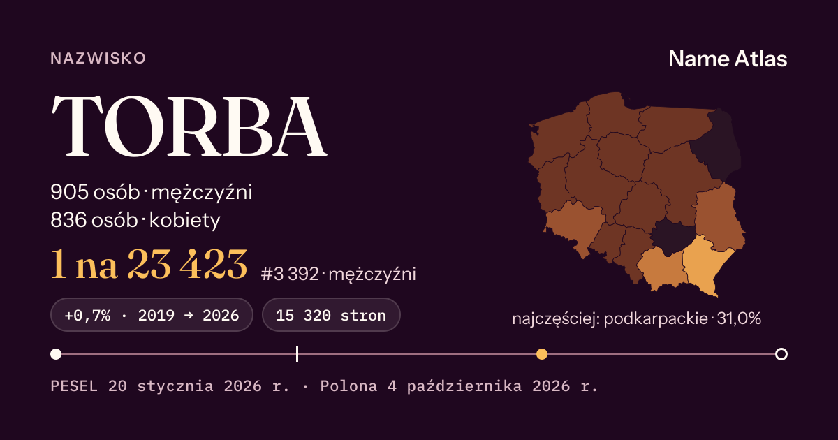 Karta nazwiska z liczbami z rejestru PESEL: TORBA