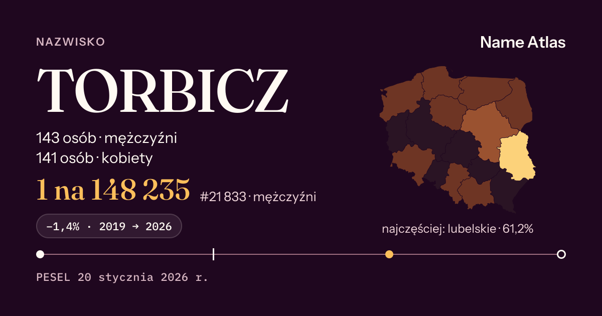 Karta nazwiska z liczbami z rejestru PESEL: TORBICZ