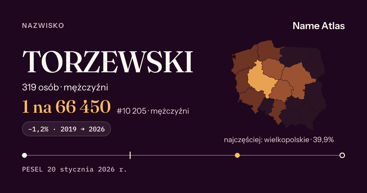 Karta nazwiska z liczbami z rejestru PESEL: TORZEWSKI