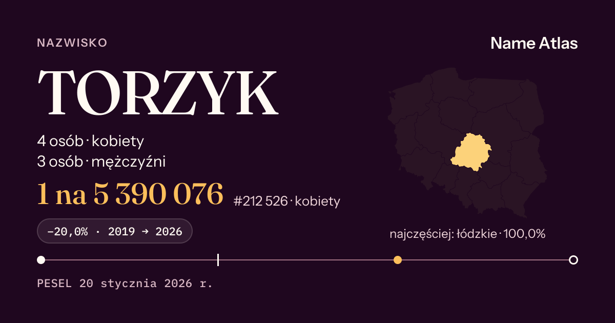 Karta nazwiska z liczbami z rejestru PESEL: TORZYK