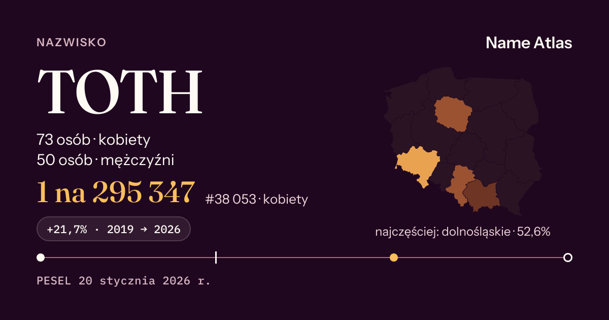 Karta nazwiska z liczbami z rejestru PESEL: TOTH