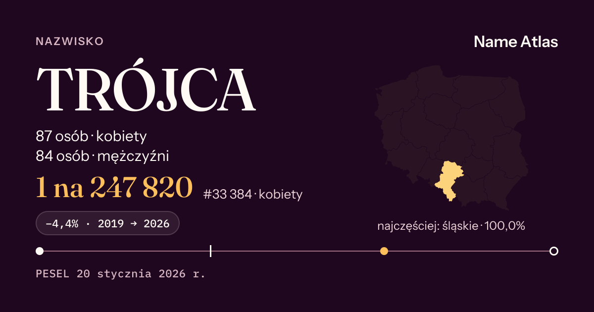 Karta nazwiska z liczbami z rejestru PESEL: TRÓJCA