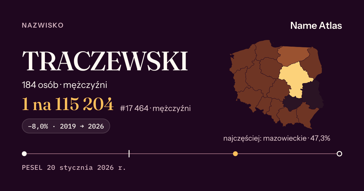Karta nazwiska z liczbami z rejestru PESEL: TRACZEWSKI