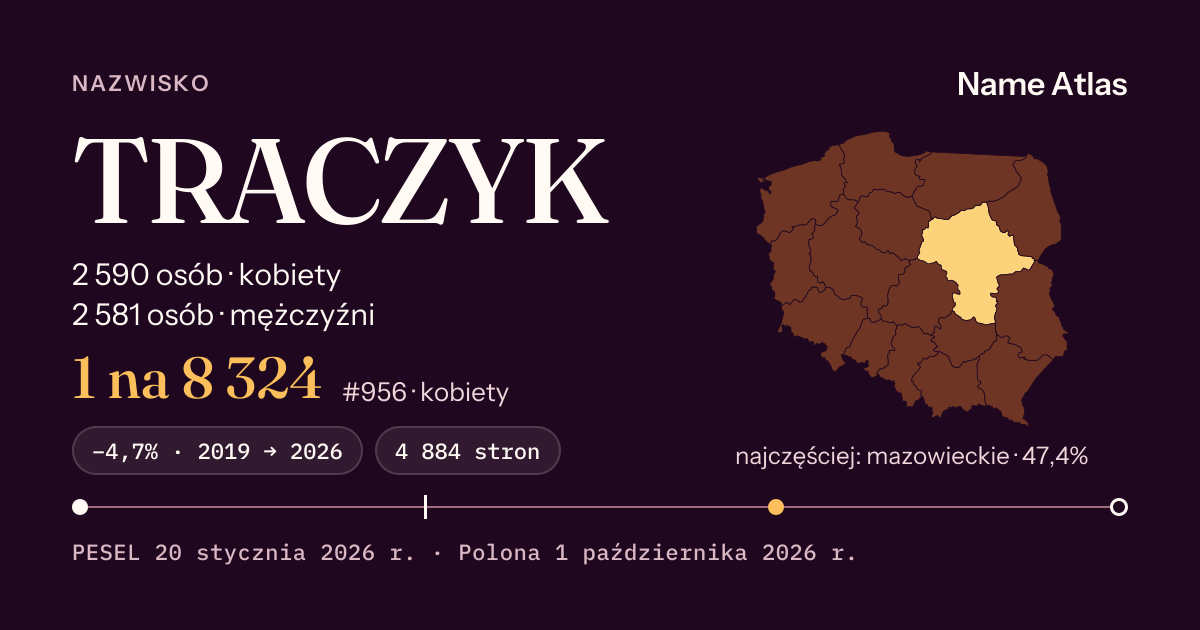 Karta nazwiska z liczbami z rejestru PESEL: TRACZYK