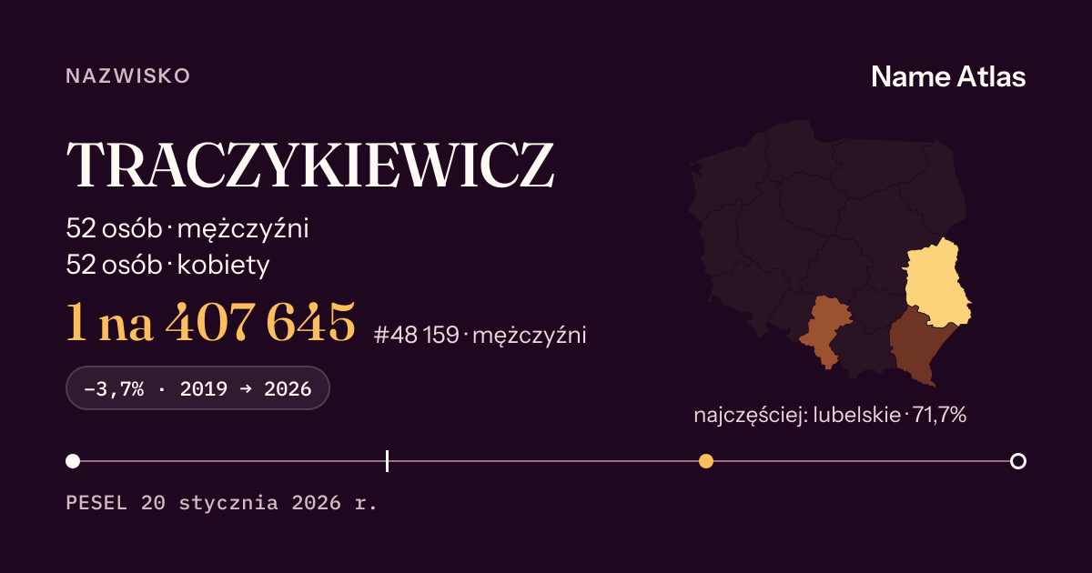 Karta nazwiska z liczbami z rejestru PESEL: TRACZYKIEWICZ