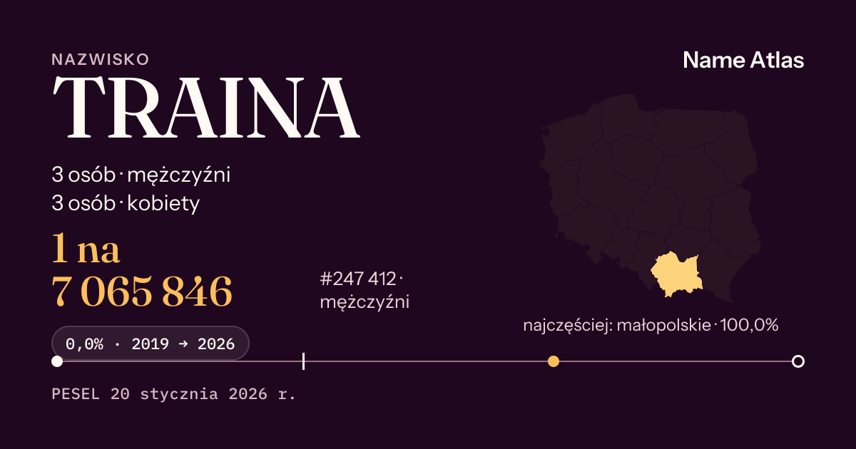 Karta nazwiska z liczbami z rejestru PESEL: TRAINA