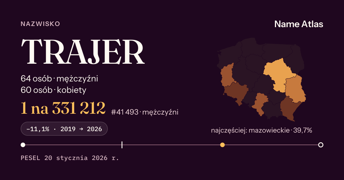 Karta nazwiska z liczbami z rejestru PESEL: TRAJER