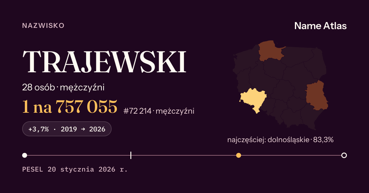 Karta nazwiska z liczbami z rejestru PESEL: TRAJEWSKI
