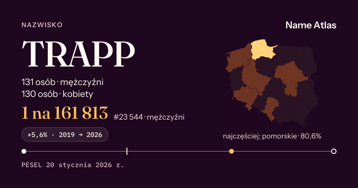 Karta nazwiska z liczbami z rejestru PESEL: TRAPP