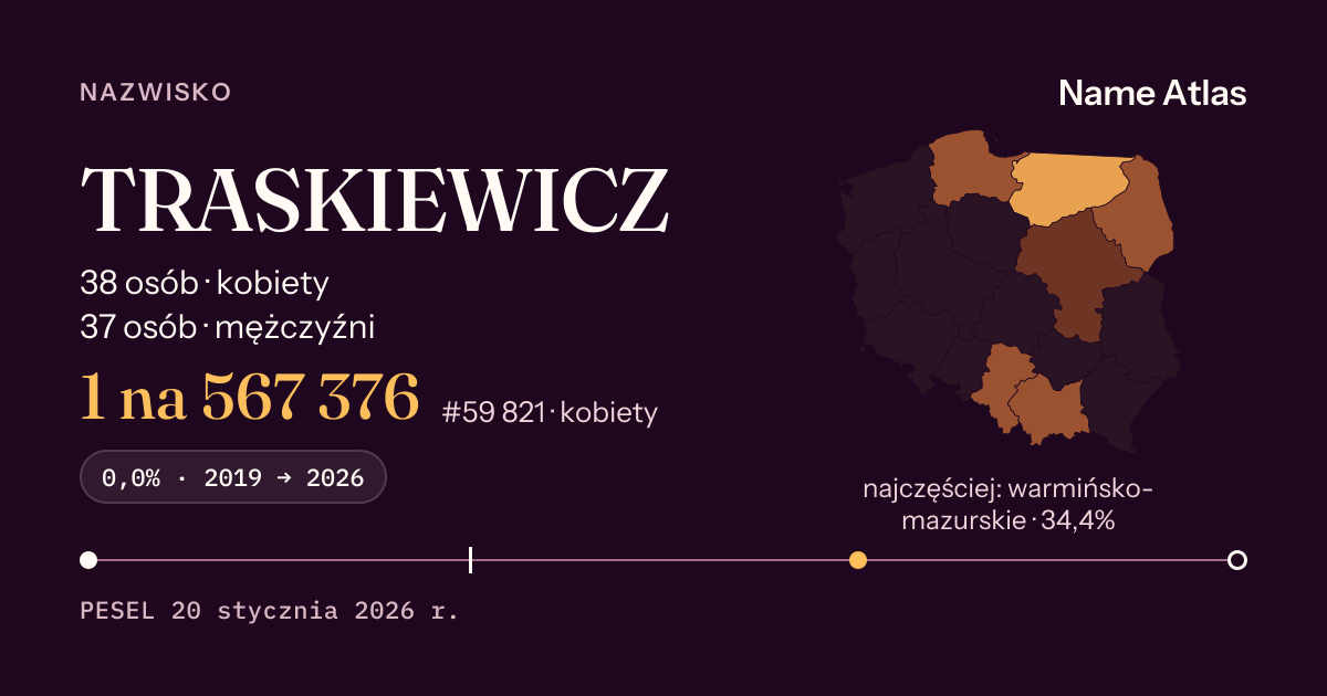 Karta nazwiska z liczbami z rejestru PESEL: TRASKIEWICZ
