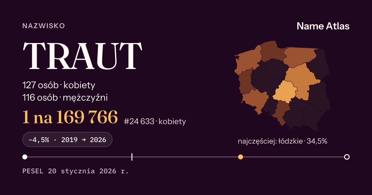 Karta nazwiska z liczbami z rejestru PESEL: TRAUT