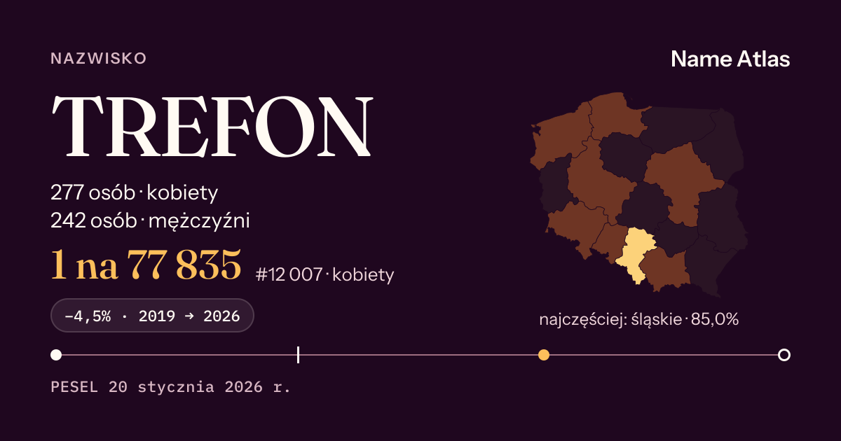 Karta nazwiska z liczbami z rejestru PESEL: TREFON