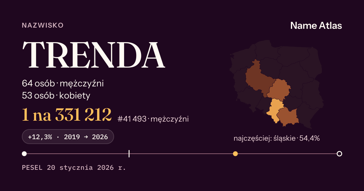 Karta nazwiska z liczbami z rejestru PESEL: TRENDA
