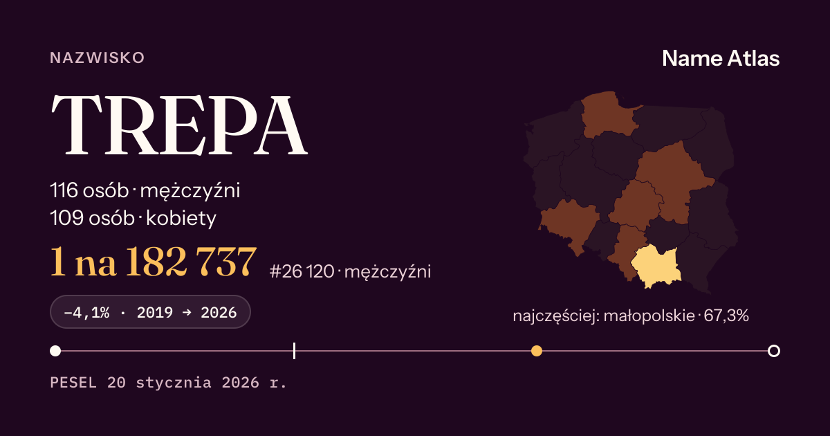 Karta nazwiska z liczbami z rejestru PESEL: TREPA