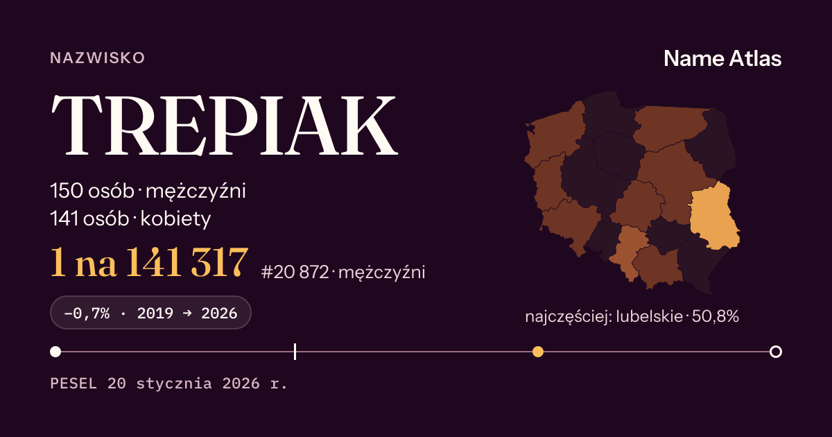 Karta nazwiska z liczbami z rejestru PESEL: TREPIAK