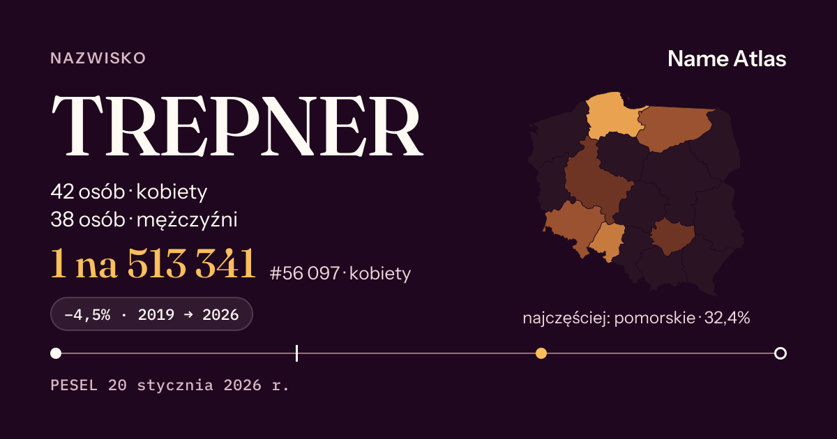 Karta nazwiska z liczbami z rejestru PESEL: TREPNER