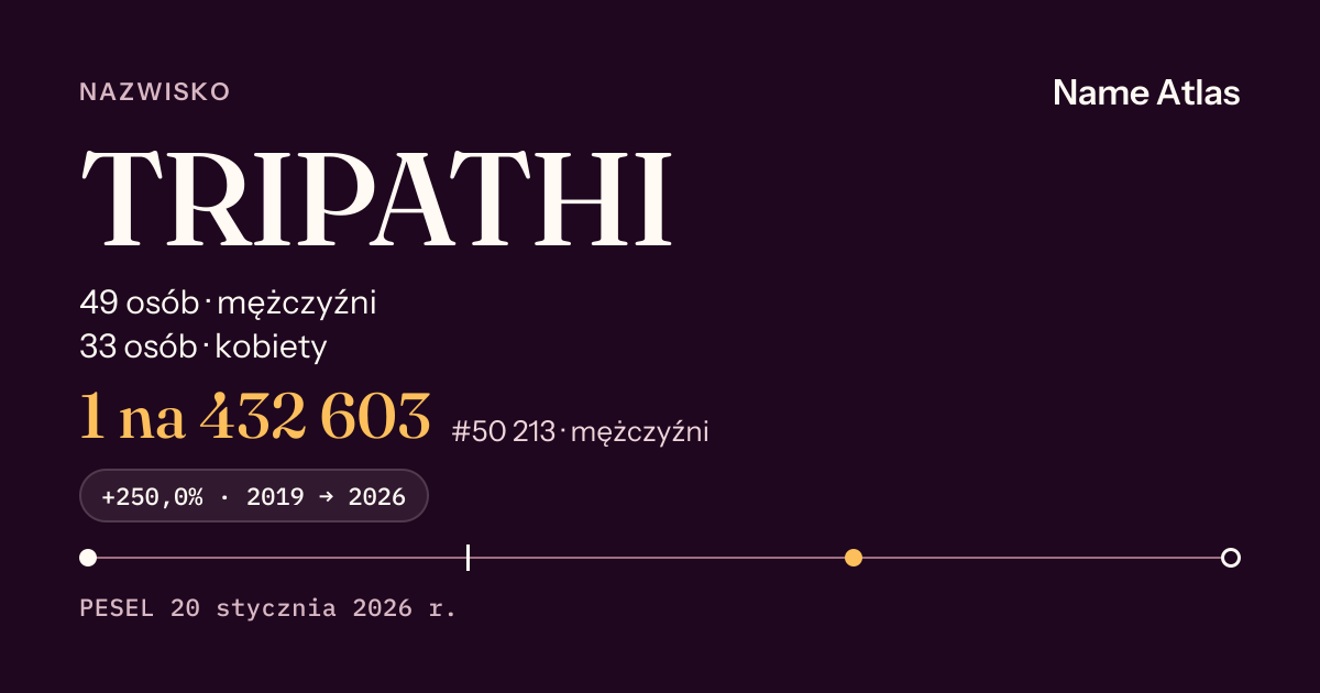 Karta nazwiska z liczbami z rejestru PESEL: TRIPATHI