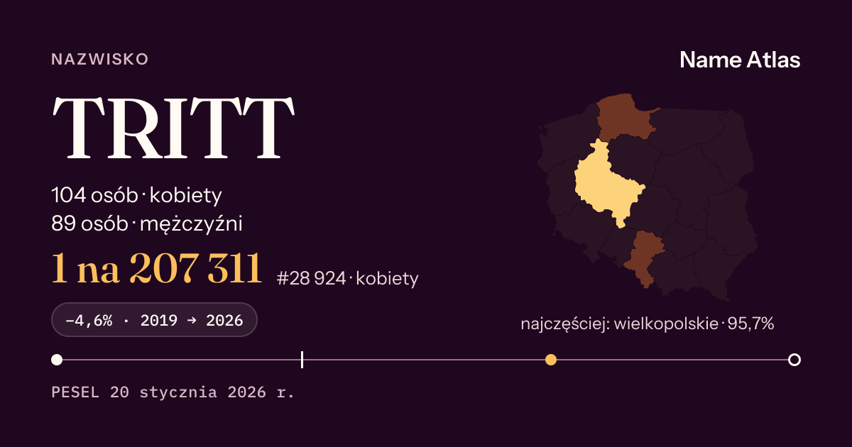 Karta nazwiska z liczbami z rejestru PESEL: TRITT