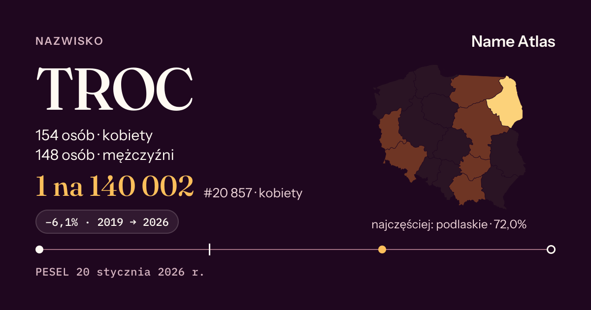 Karta nazwiska z liczbami z rejestru PESEL: TROC