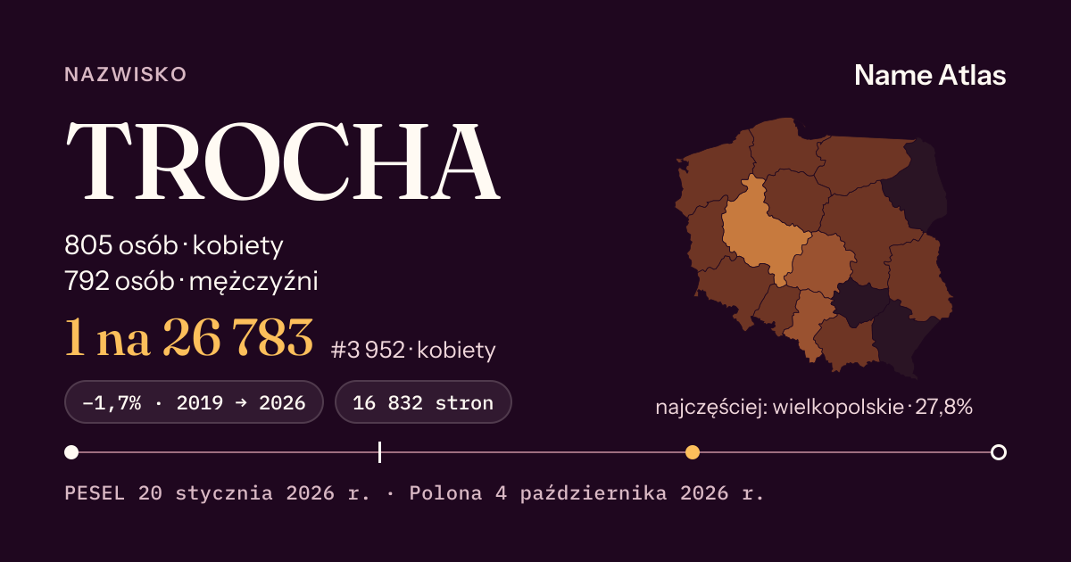 Karta nazwiska z liczbami z rejestru PESEL: TROCHA