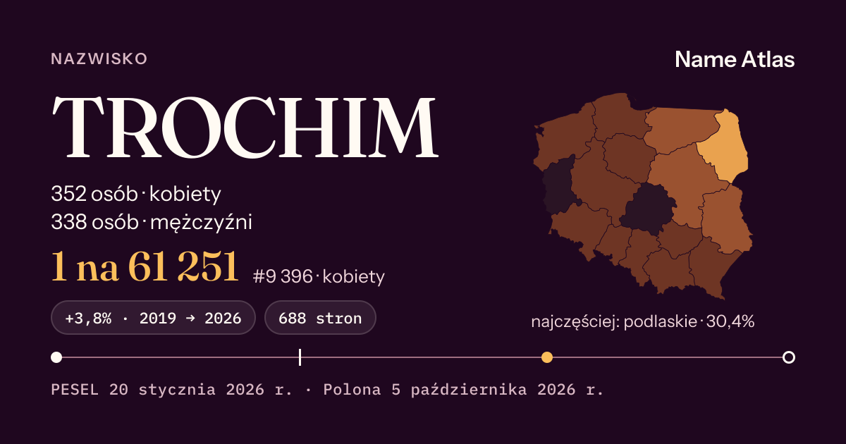 Karta nazwiska z liczbami z rejestru PESEL: TROCHIM