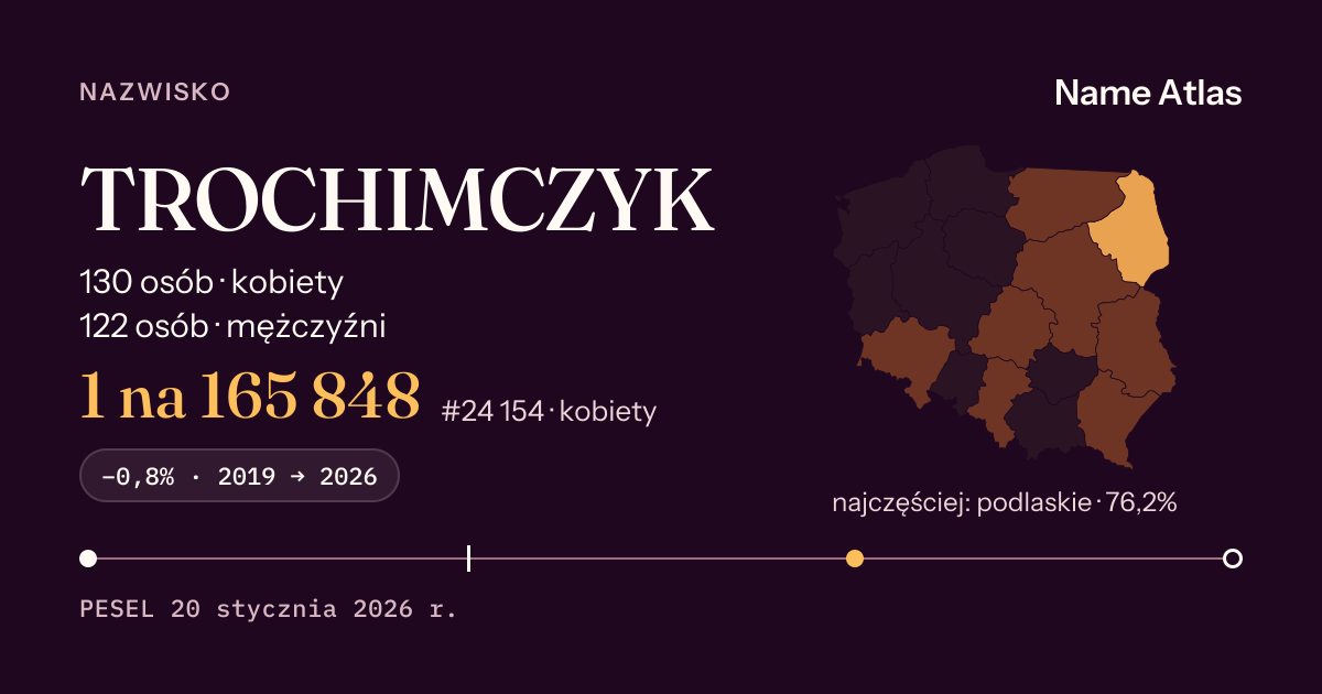 Karta nazwiska z liczbami z rejestru PESEL: TROCHIMCZYK