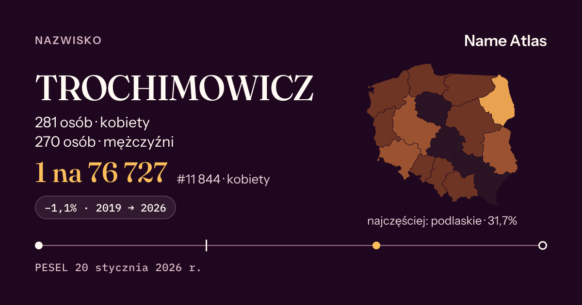 Karta nazwiska z liczbami z rejestru PESEL: TROCHIMOWICZ