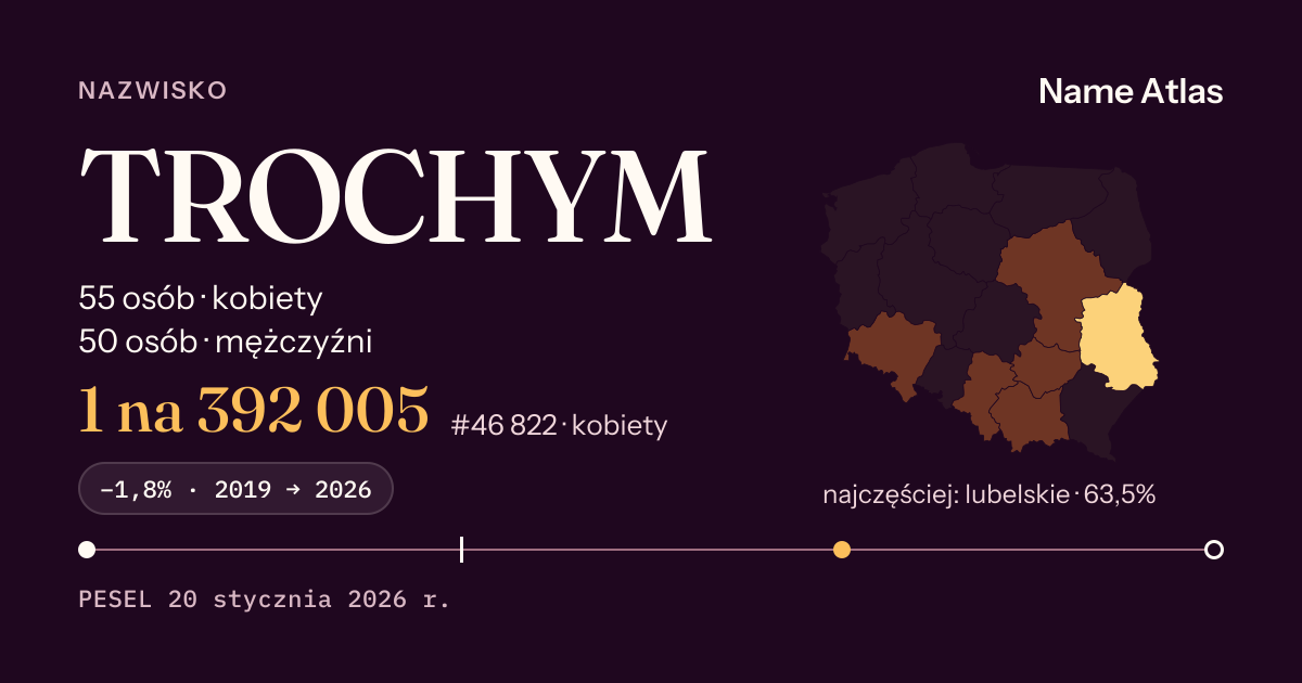 Karta nazwiska z liczbami z rejestru PESEL: TROCHYM