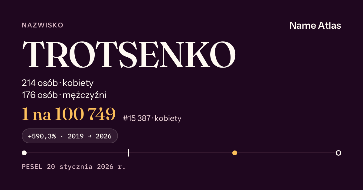 Karta nazwiska z liczbami z rejestru PESEL: TROTSENKO