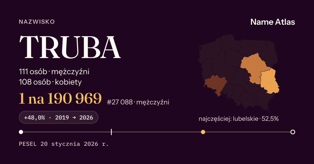 Karta nazwiska z liczbami z rejestru PESEL: TRUBA