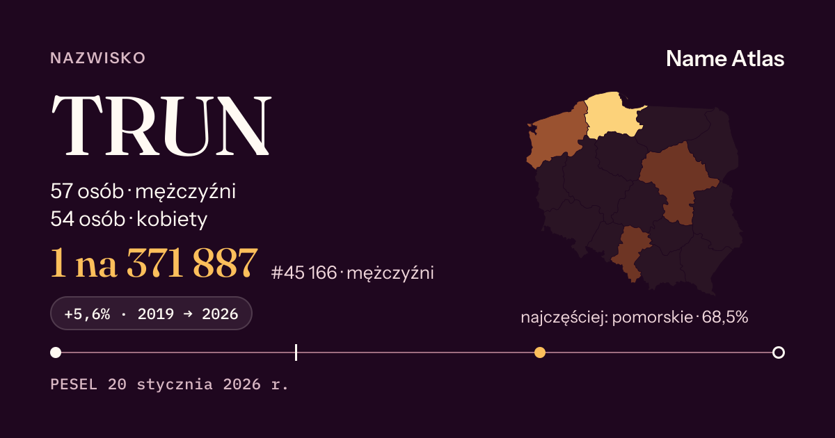 Karta nazwiska z liczbami z rejestru PESEL: TRUN