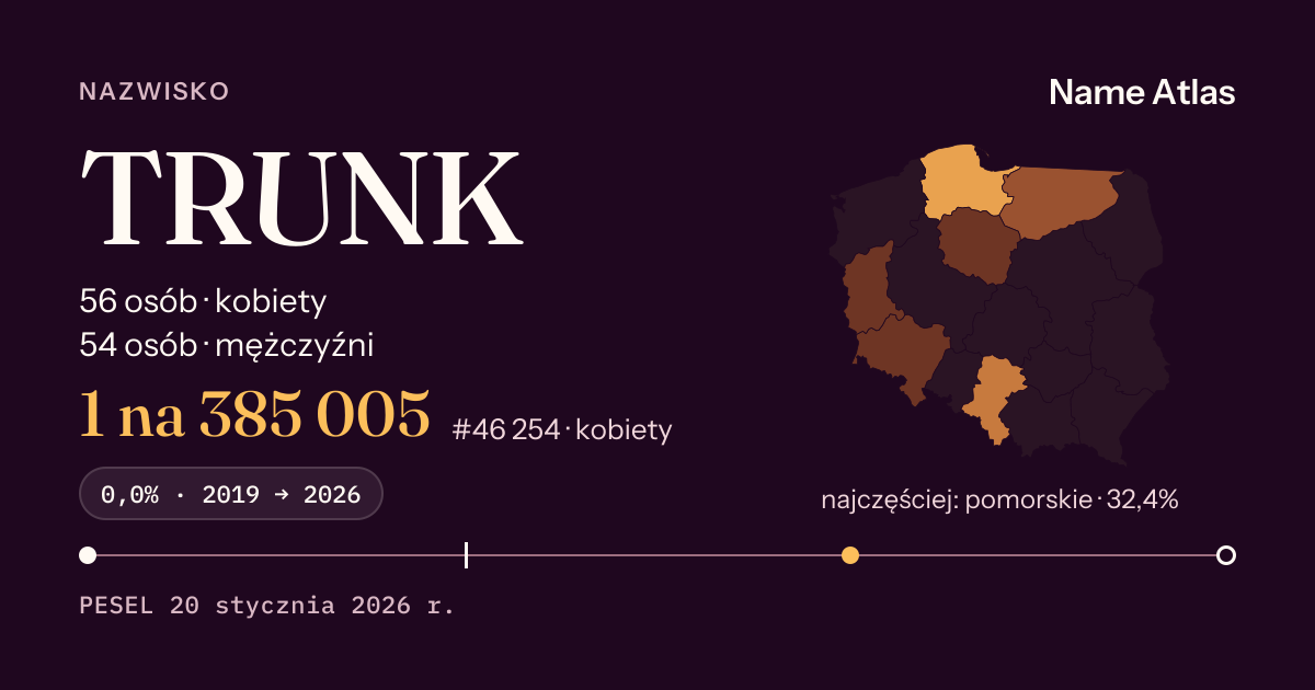 Karta nazwiska z liczbami z rejestru PESEL: TRUNK