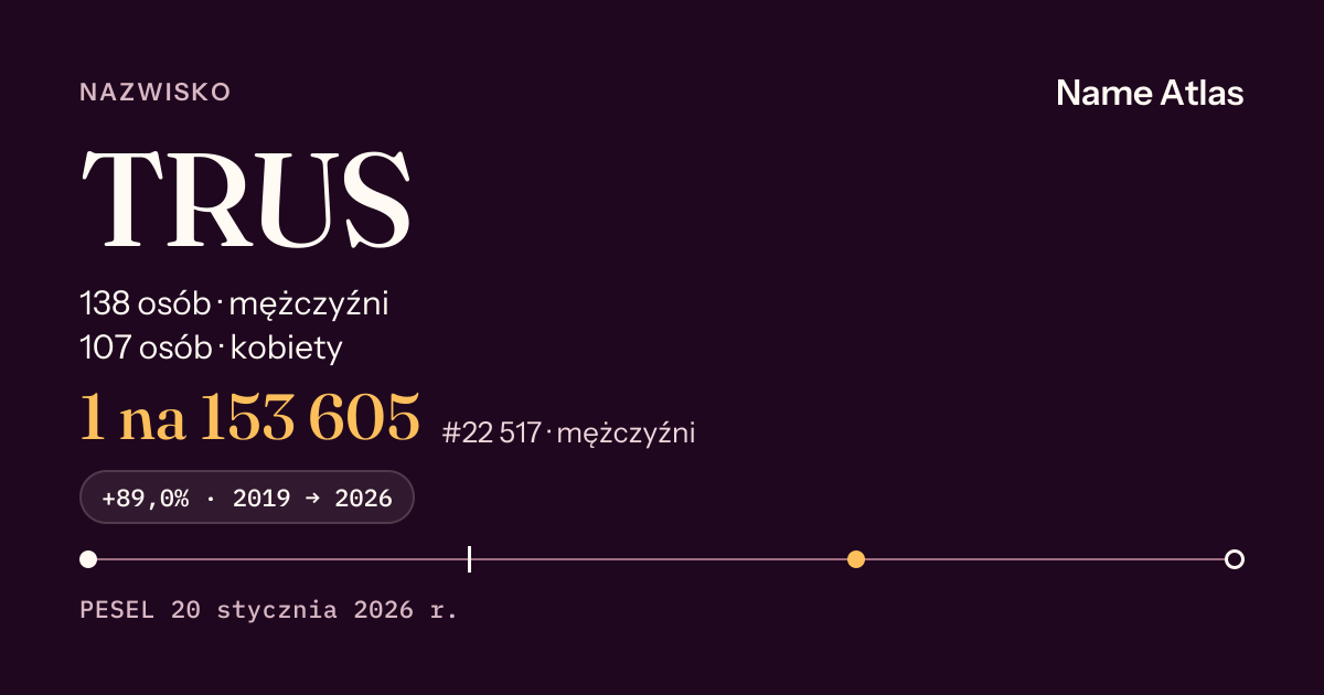 Karta nazwiska z liczbami z rejestru PESEL: TRUS