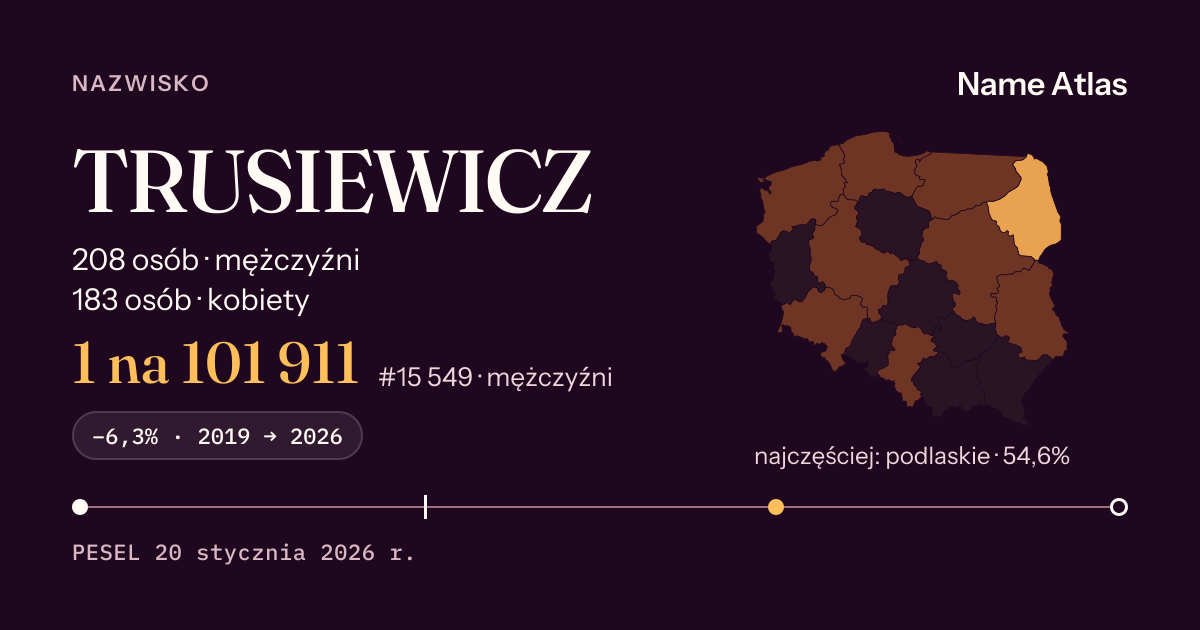 Karta nazwiska z liczbami z rejestru PESEL: TRUSIEWICZ