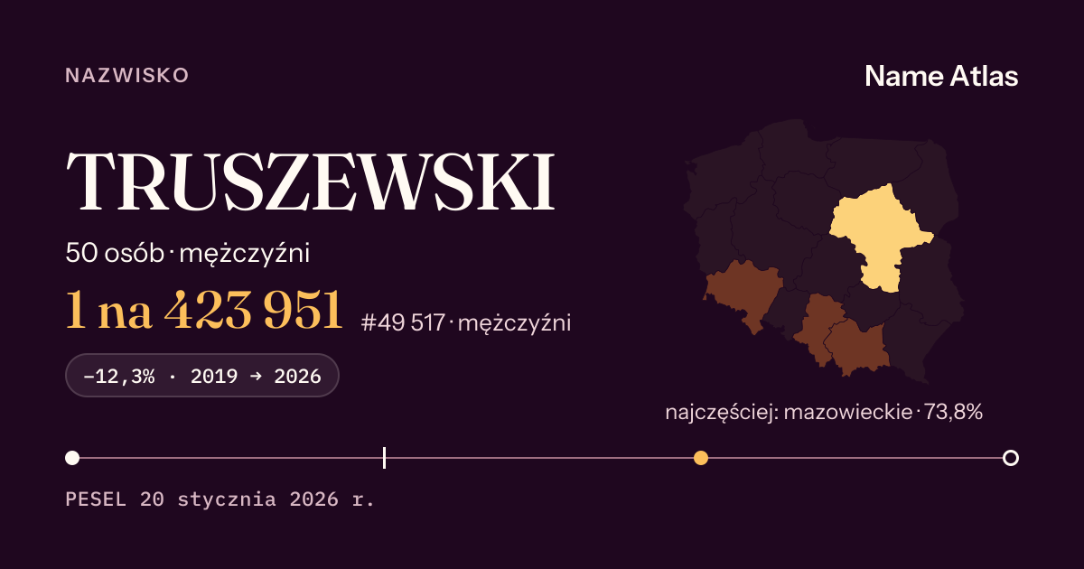 Karta nazwiska z liczbami z rejestru PESEL: TRUSZEWSKI