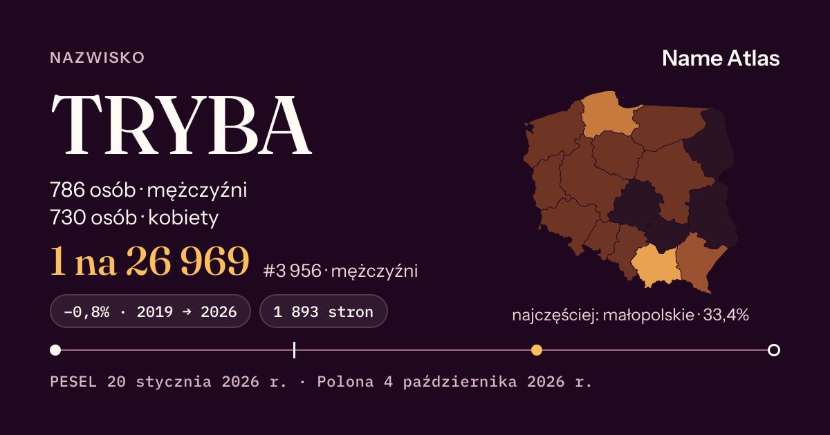 Karta nazwiska z liczbami z rejestru PESEL: TRYBA
